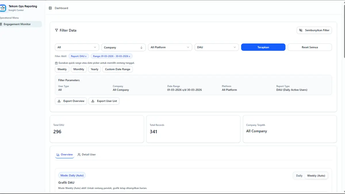 Telkom GA Reporting Tools | Sandy Budi Wirawan